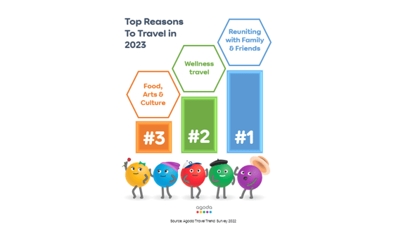 Reunite and Recharge: Our travel goals for 2023