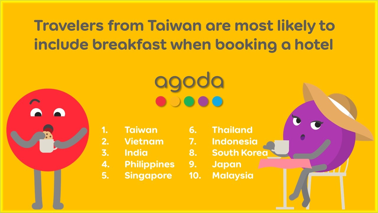 To include or not to include: Agoda reveals breakfast rankings in Asia
