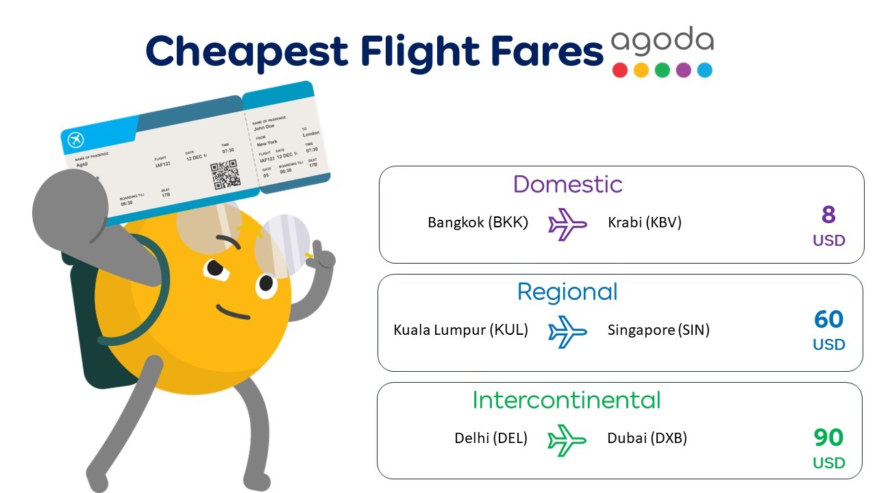 Fantastic Flight Fares: Agoda Reveals Cheapest Domestic, Regional, and Intercontinental Air Routes!