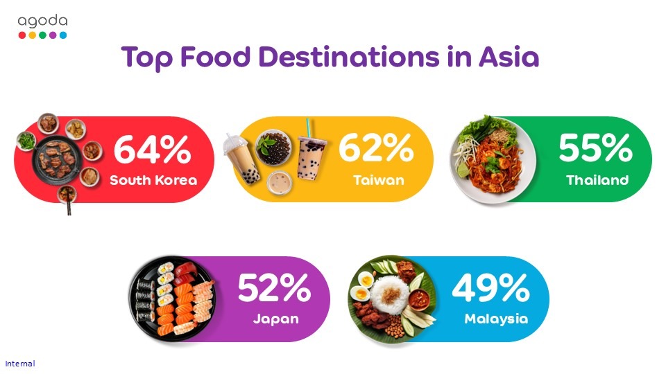 Agoda Shares Top Food Destinations in Asia