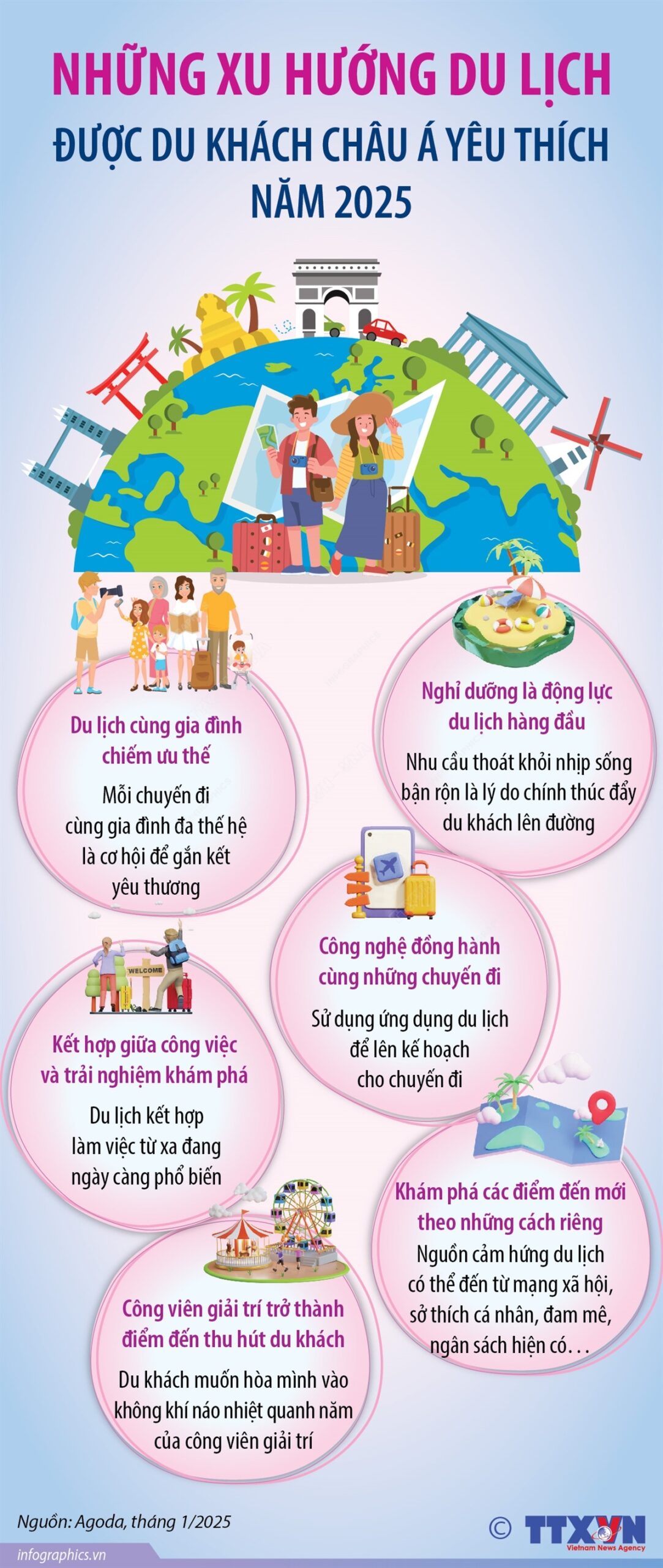 The Travel Trends Preferred by Asian Tourists in 2025