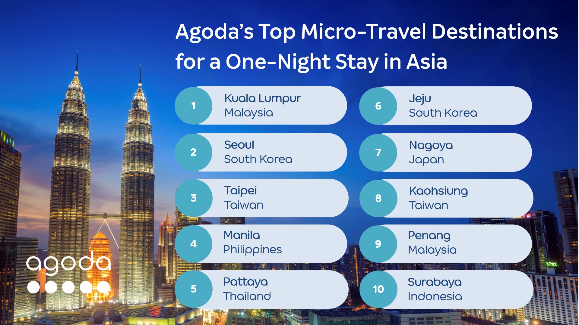 Micro-Travel, Mega Fun: Agoda Unveils Asia’s Top Destinations for a One-Night Stay