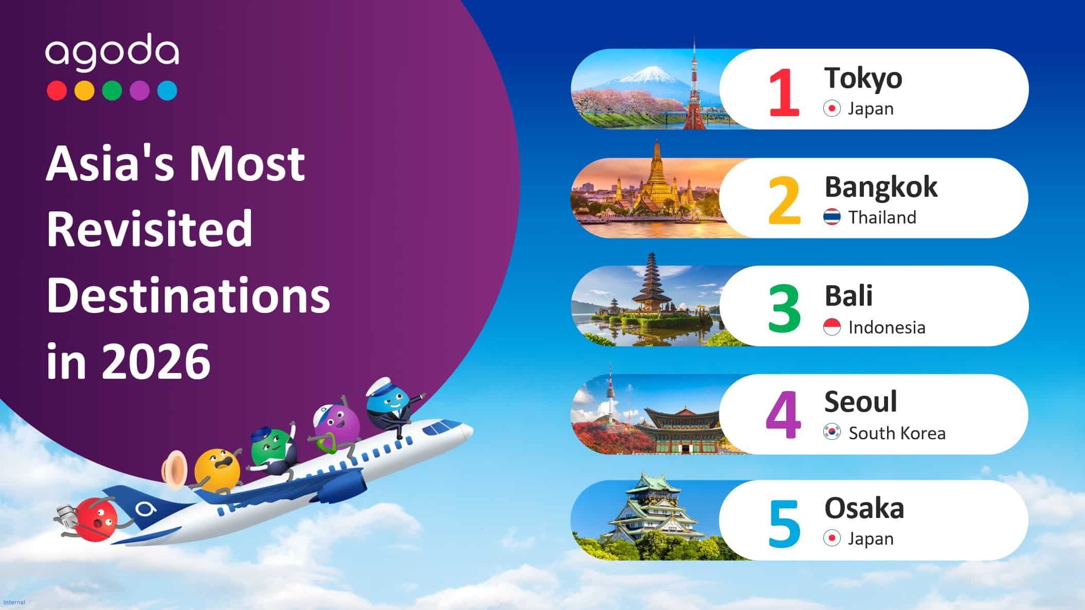 Agoda Unveils 2026 Return Visitor Ranking: Tokyo Is Asia’s Most Revisited City