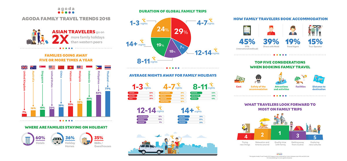 Infographic_Family travel trends 2018