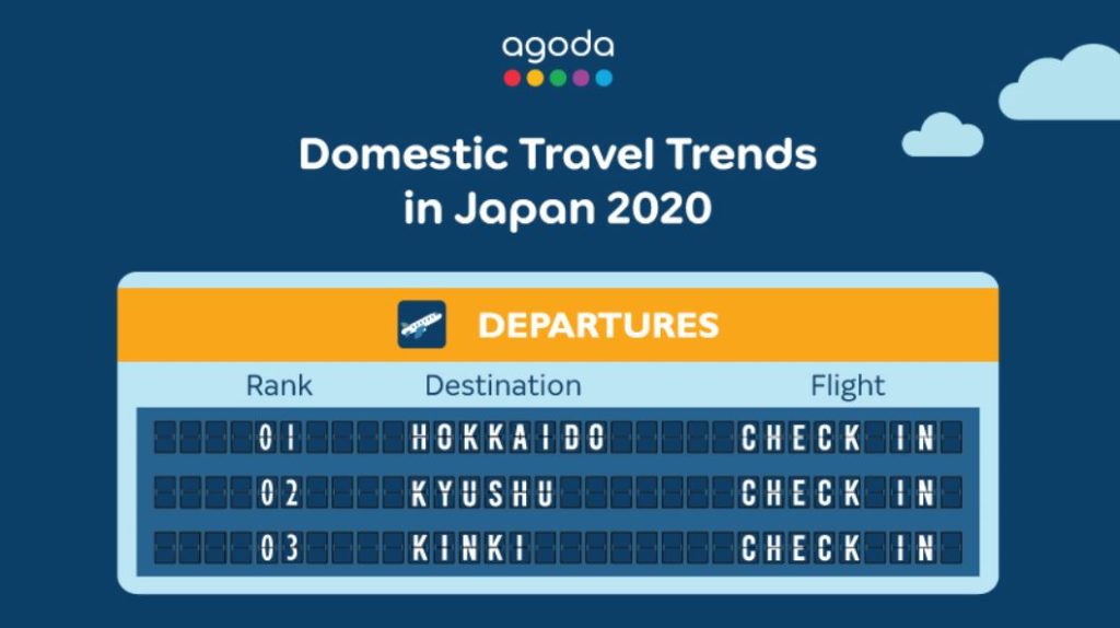 Domestic Travel Trends in Japan 2020