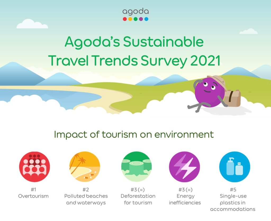 agoda travel survey