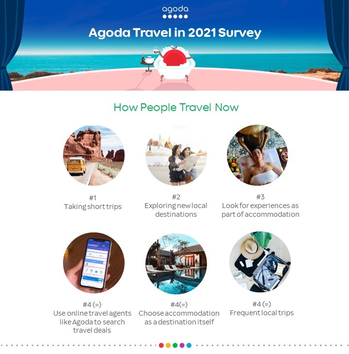 Agoda Travel in 2021 survey