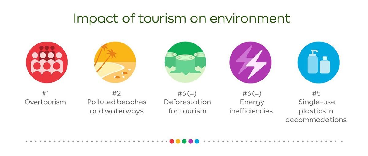Impact of tourism on environment