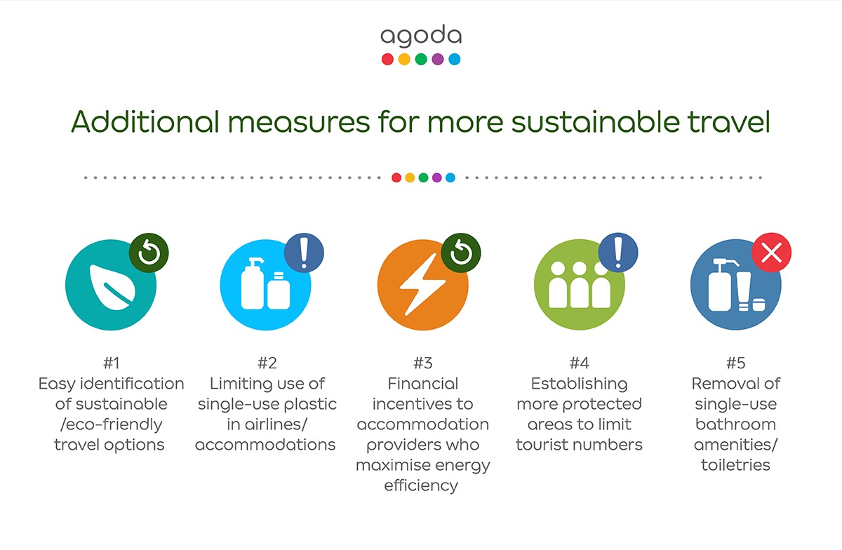 additional measures chart