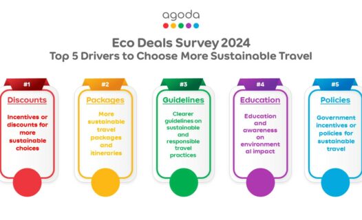 Agoda’s Eco Deals Survey: 4 in 5 travelers care about more sustainable travel